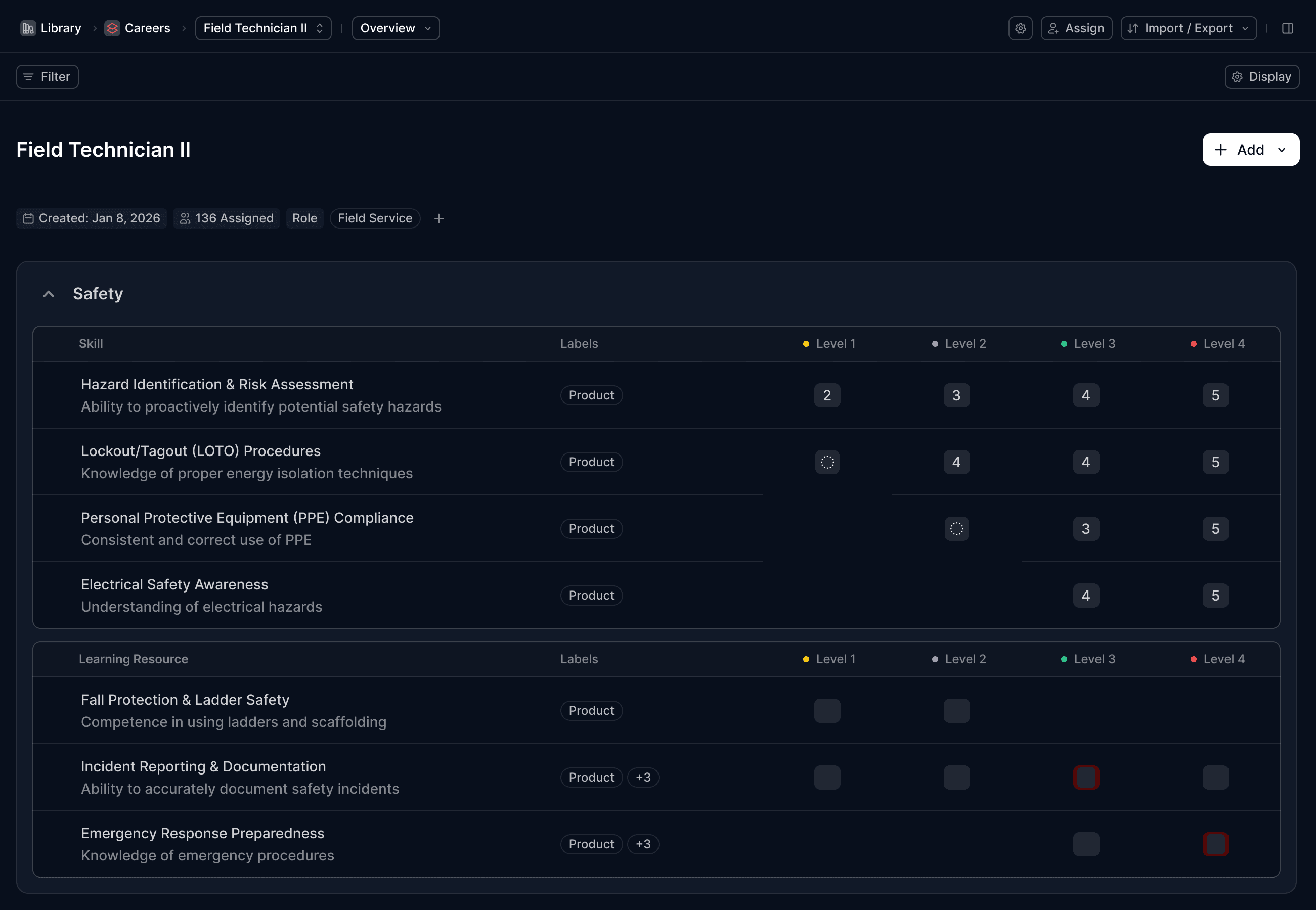 Career Frameworks for Certification Paths
