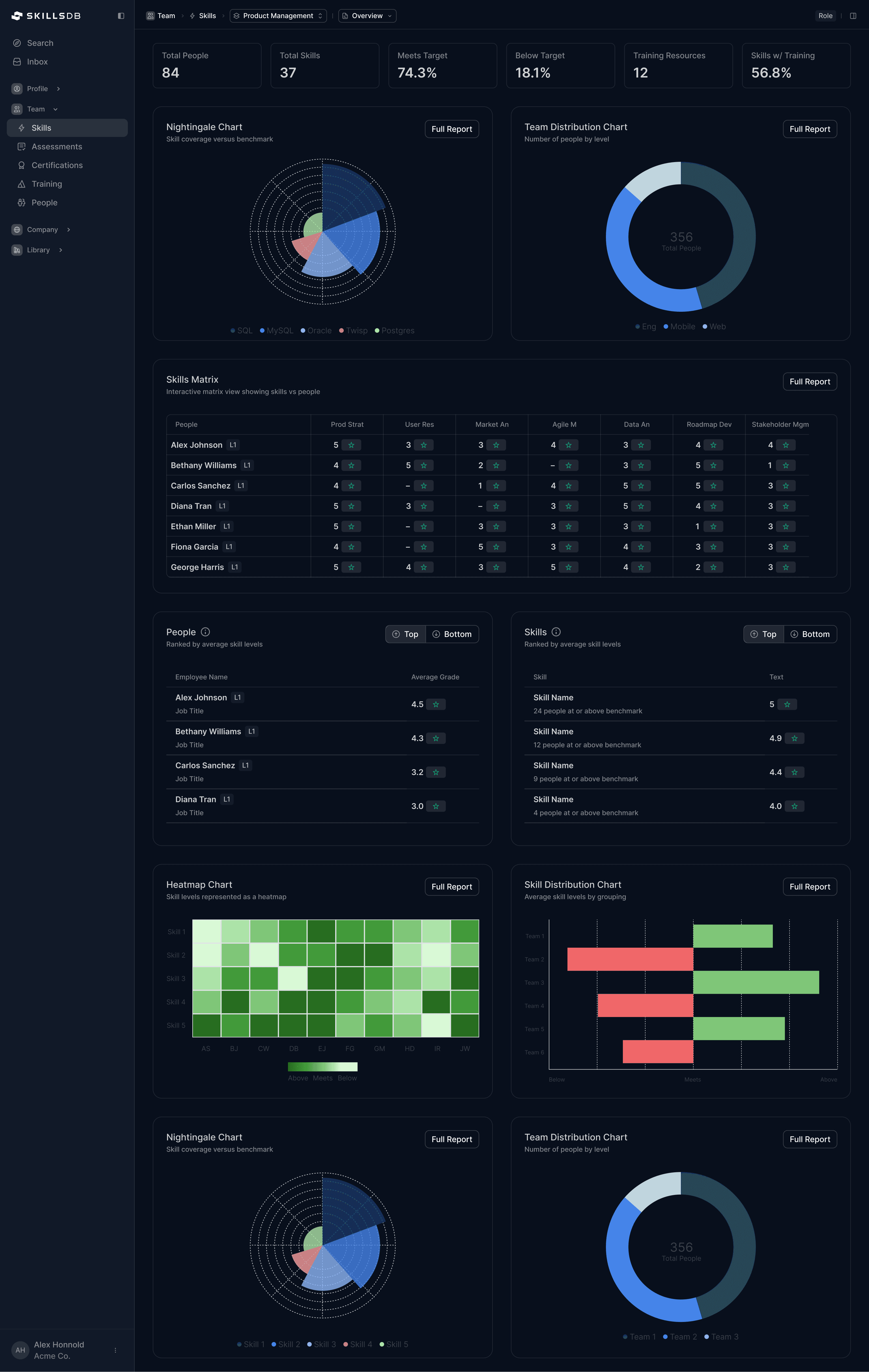 Gap Analysis That Drives Action
