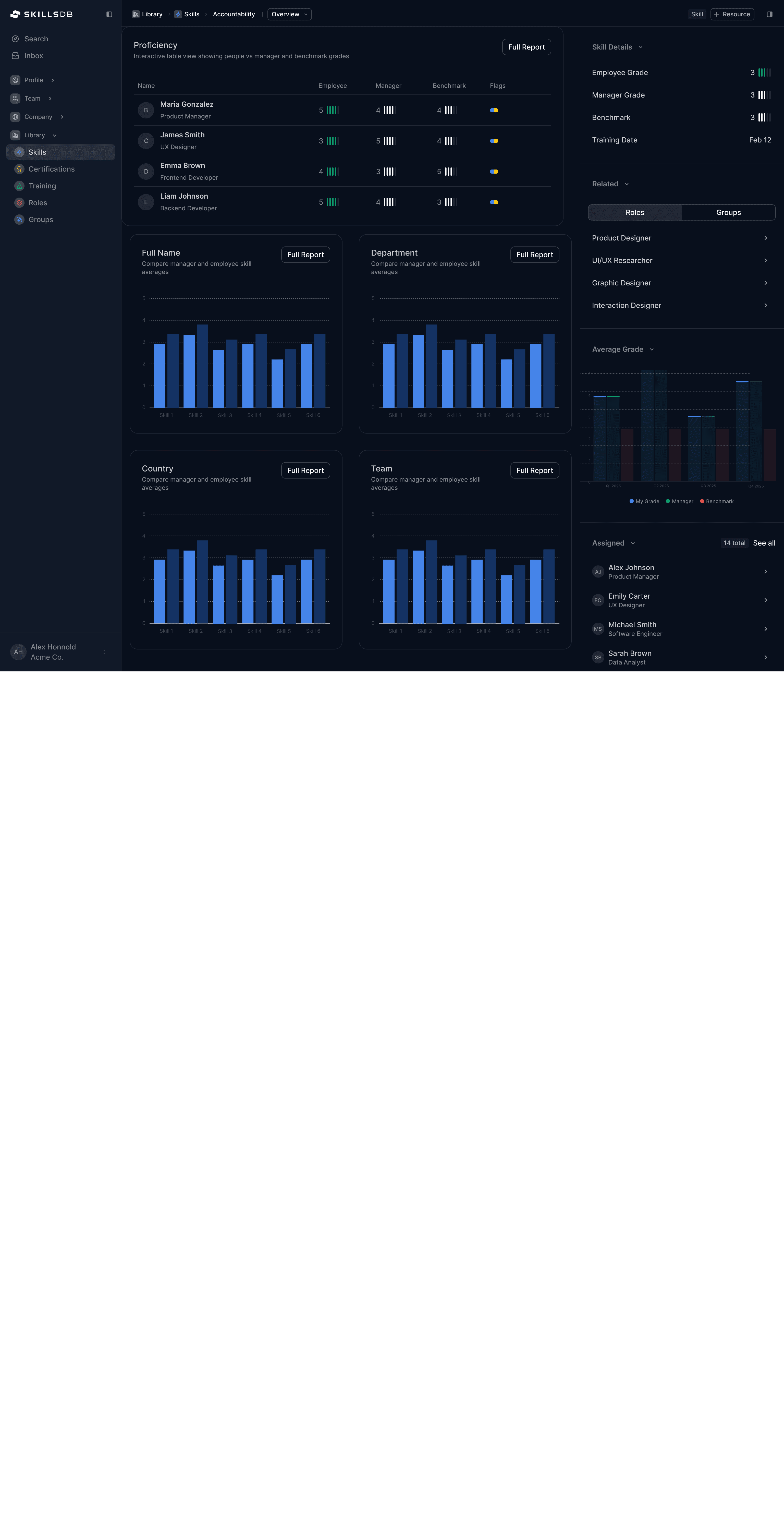 Gap Analysis for Succession Candidates